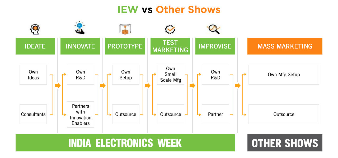 iew-vs-other